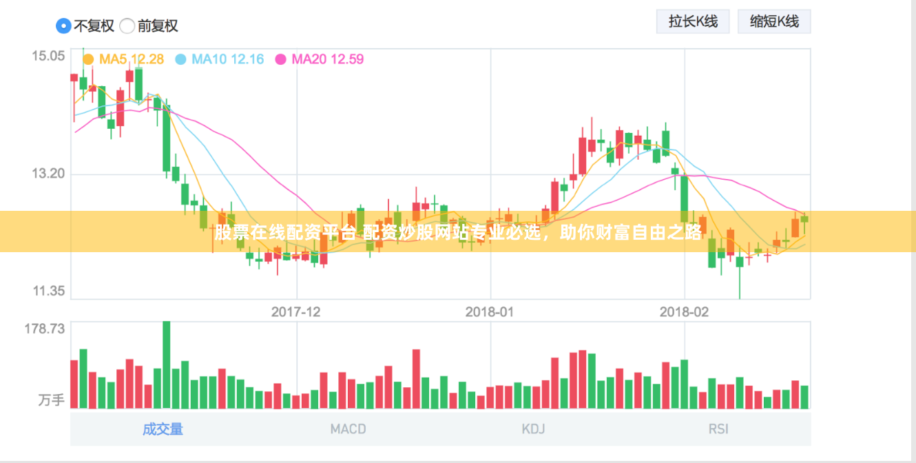 股票在线配资平台 配资炒股网站专业必选，助你财富自由之路