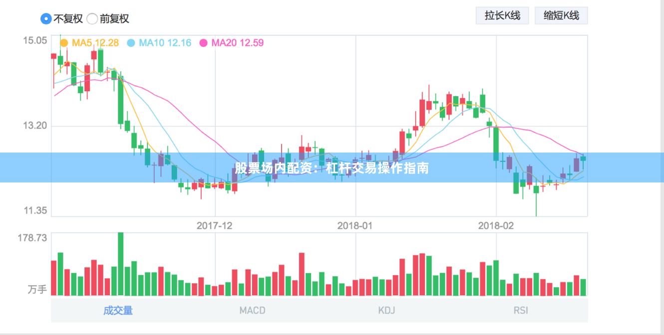股票场内配资：杠杆交易操作指南