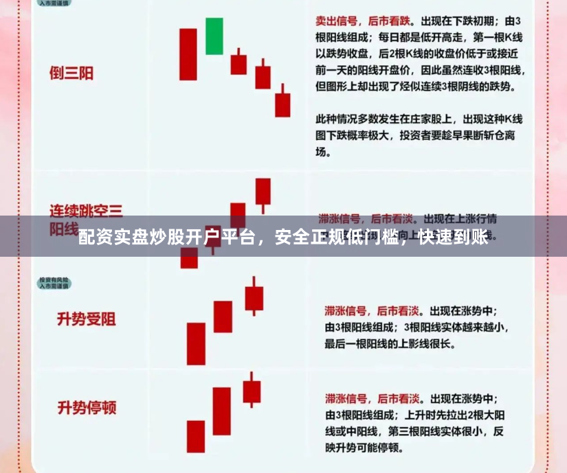 配资实盘炒股开户平台,安全正规低门槛,快速到账