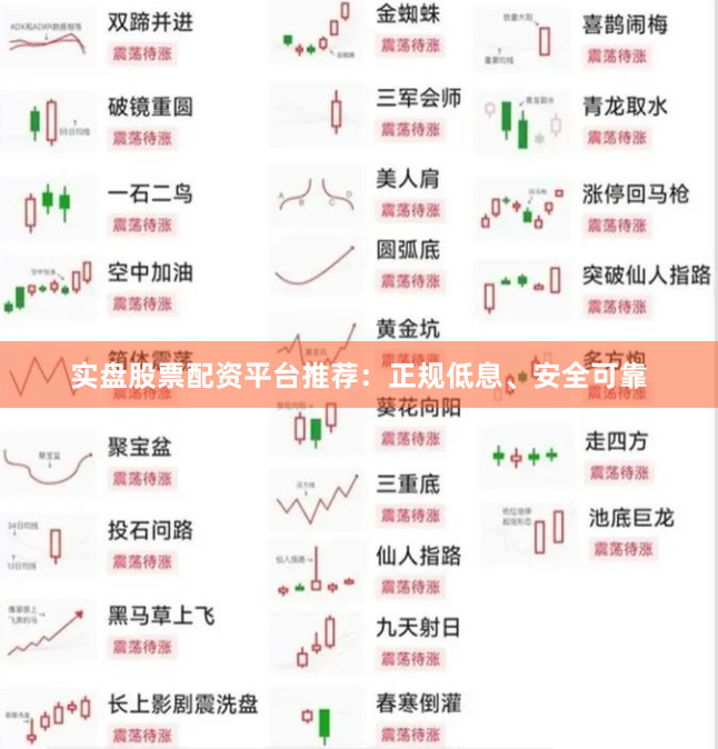 实盘股票配资平台推荐:正规低息、安全可靠