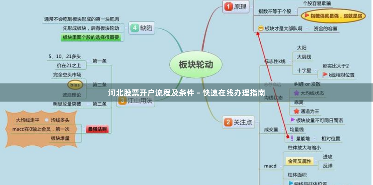 河北股票开户流程及条件 - 快速在线办理指南