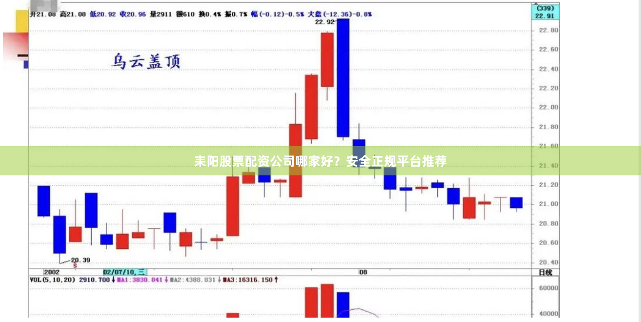 耒阳股票配资公司哪家好?安全正规平台推荐